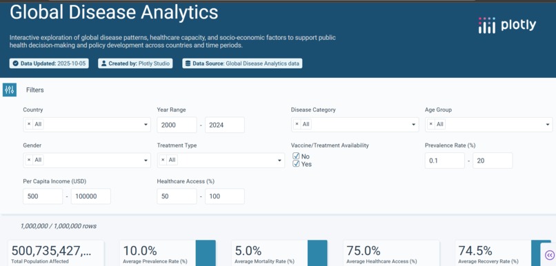 Health Insights Dashboard: Global Disease Trends – screenshot 1