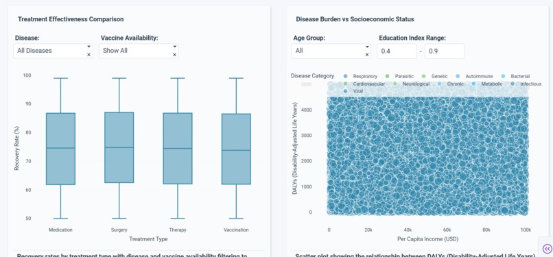 Health Insights Dashboard: Global Disease Trends – screenshot 3