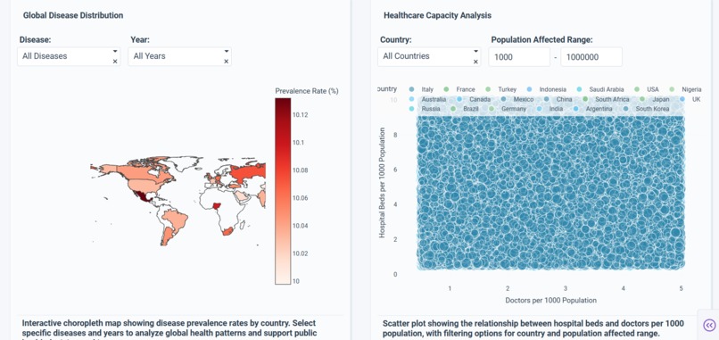 Health Insights Dashboard: Global Disease Trends – screenshot 4