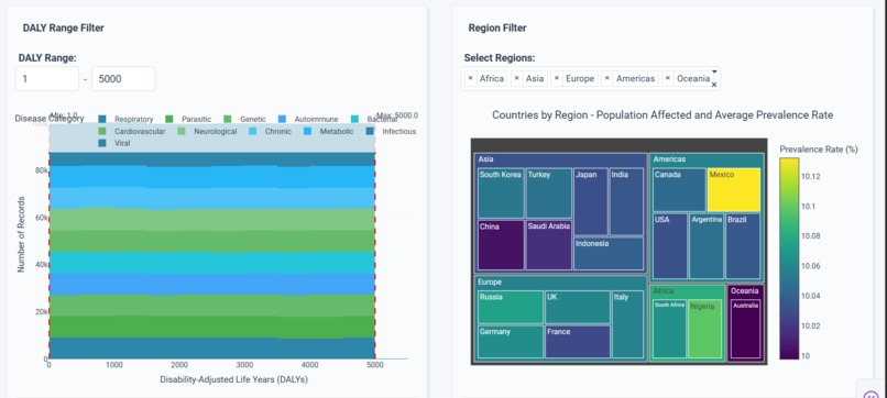 Health Insights Dashboard: Global Disease Trends – screenshot 5