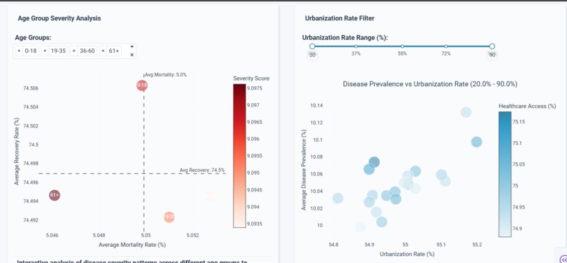 Health Insights Dashboard: Global Disease Trends – screenshot 6