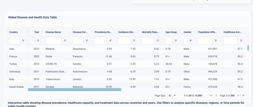 Health Insights Dashboard: Global Disease Trends – screenshot 7