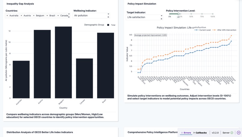 PolicyViz: OECD Wellbeing Analytics – screenshot 2