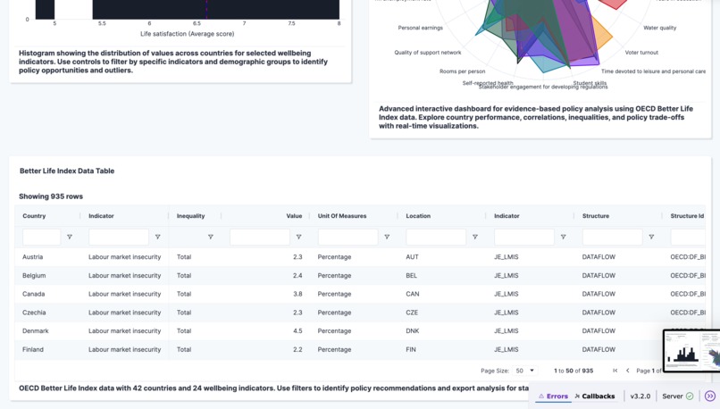 PolicyViz: OECD Wellbeing Analytics – screenshot 3