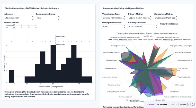 PolicyViz: OECD Wellbeing Analytics – screenshot 4