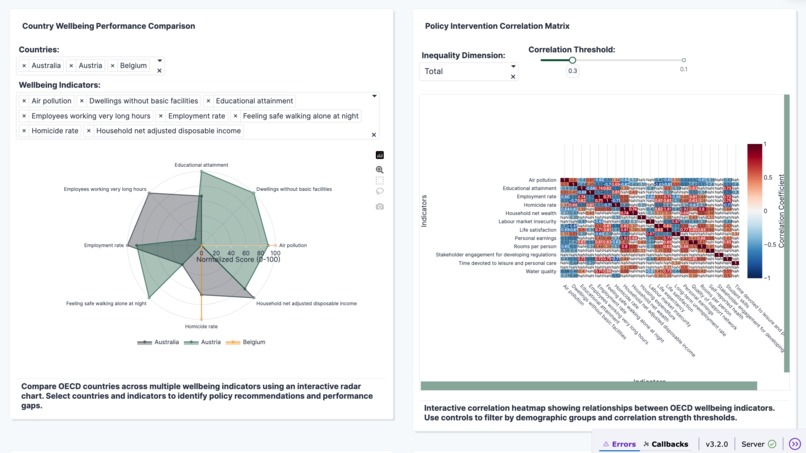 PolicyViz: OECD Wellbeing Analytics – screenshot 5