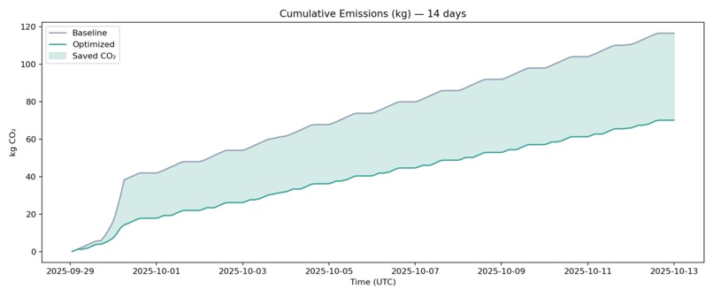 Rizz The Grid – screenshot 1