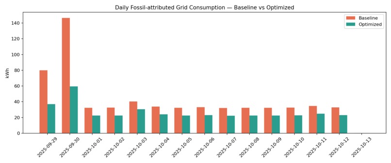 Rizz The Grid – screenshot 2
