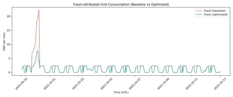 Rizz The Grid – screenshot 3