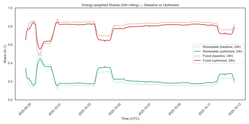 Rizz The Grid – screenshot 5