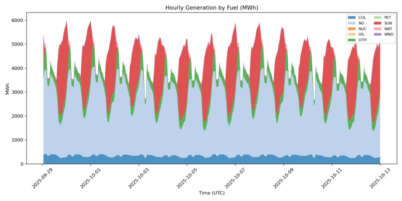 Rizz The Grid – screenshot 8