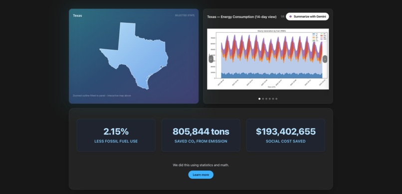 Rizz The Grid – screenshot 9