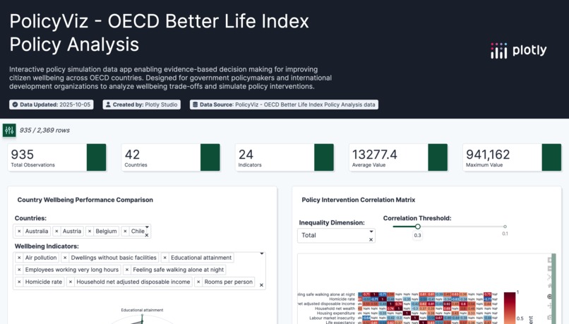 PolicyViz: OECD Wellbeing Analytics – screenshot 1