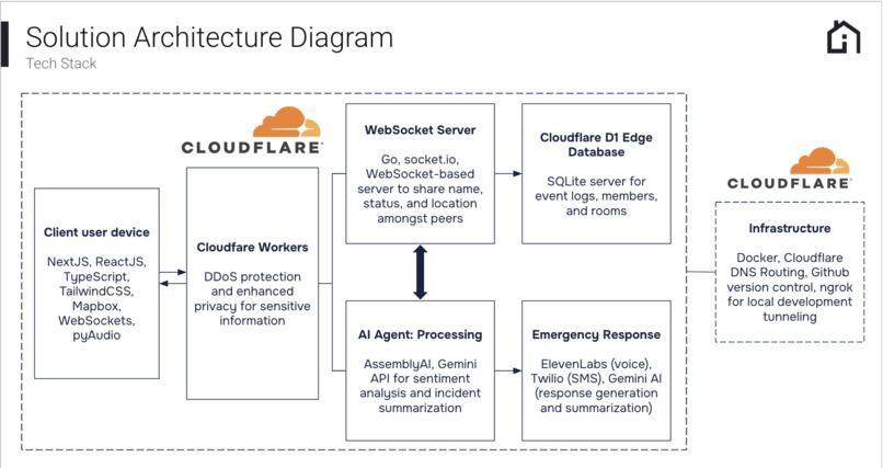 safely.today – screenshot 2