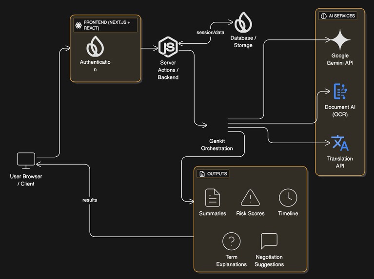 Clarity Docs – screenshot 2