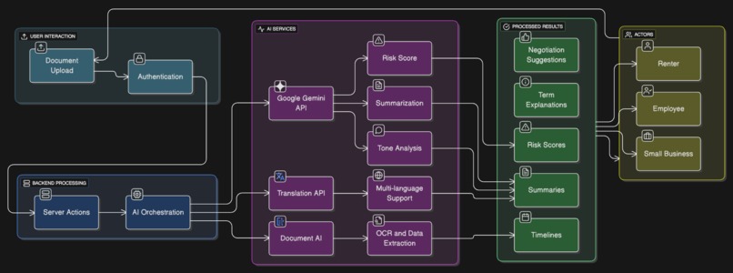 Clarity Docs – screenshot 3