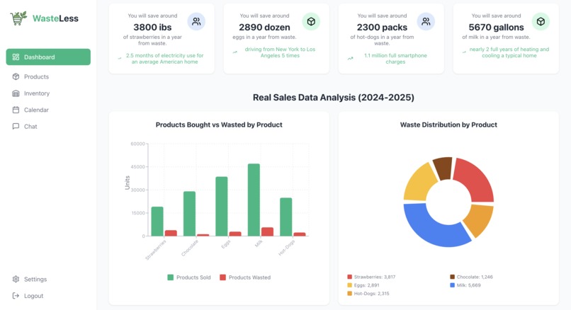 WasteLess – screenshot 1