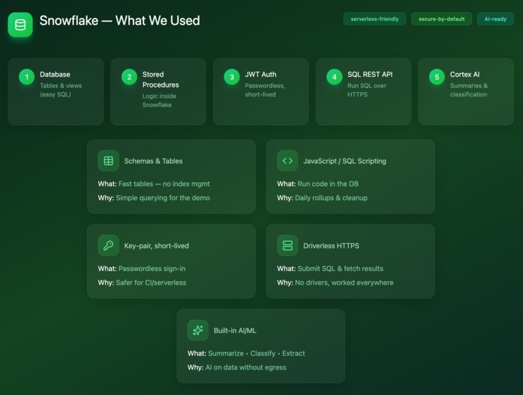 EcoToken – screenshot 3