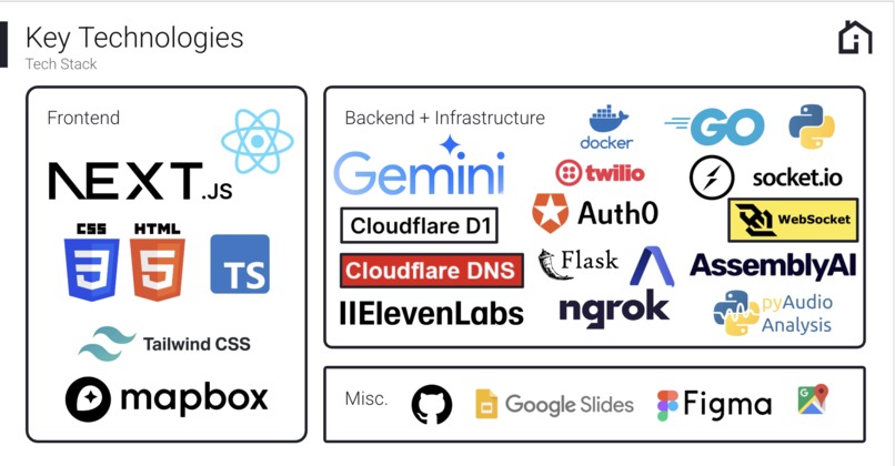 safely.today – screenshot 3