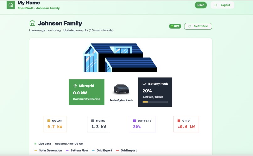 Watt-Share – screenshot 3