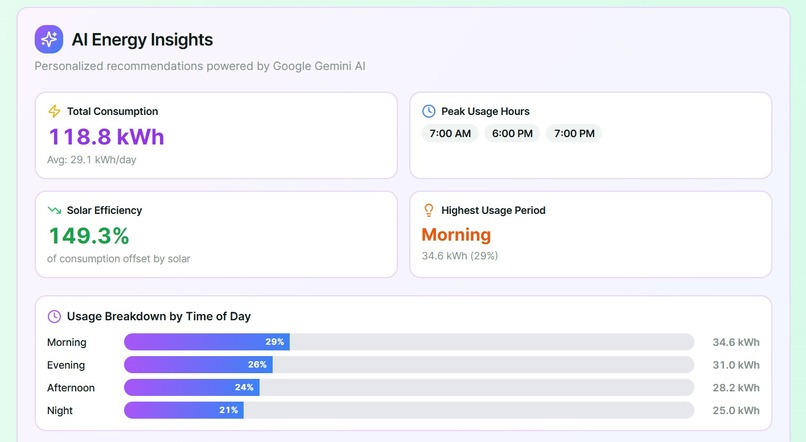 Watt-Share – screenshot 5