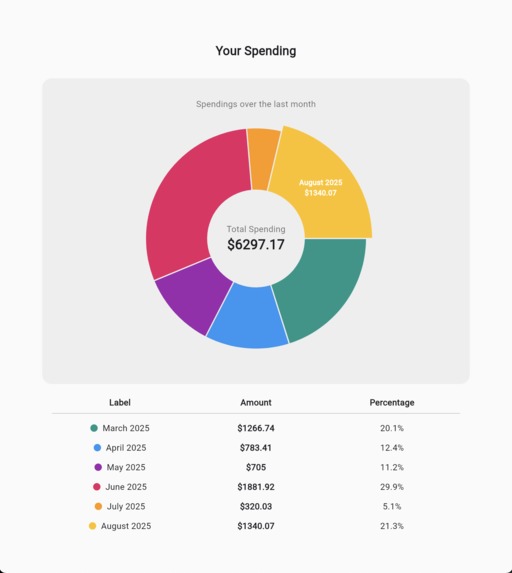 SmartSpend – screenshot 4