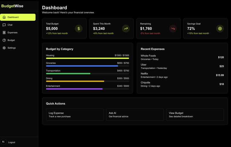 BudgetWise – screenshot 4