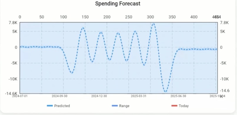 SmartSpend – screenshot 3