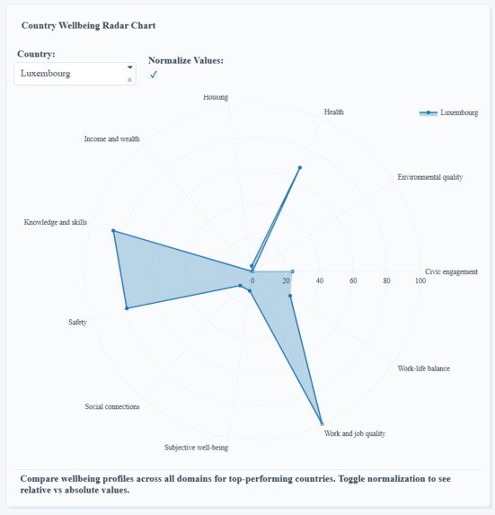 The Great Wellbeing Divide – screenshot 1