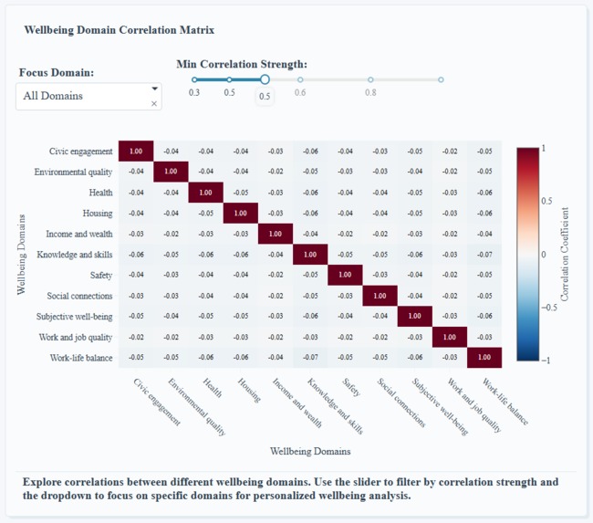 The Great Wellbeing Divide – screenshot 3
