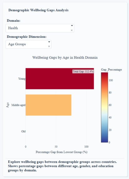 The Great Wellbeing Divide – screenshot 4