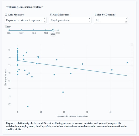 The Great Wellbeing Divide – screenshot 6