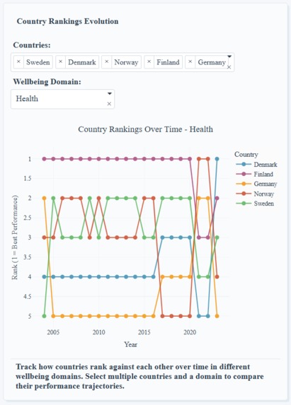 The Great Wellbeing Divide – screenshot 5