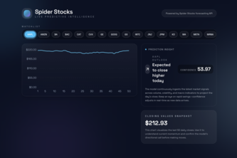 Spider Stocks