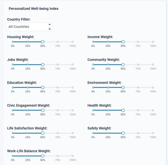 The Great Wellbeing Divide – screenshot 7