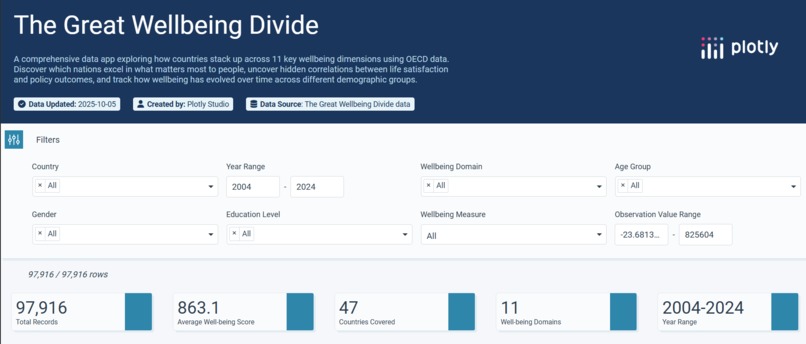 The Great Wellbeing Divide – screenshot 2