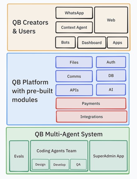QwikBuild – screenshot 3