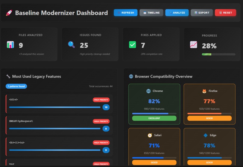 Baseline Modernizer – screenshot 7