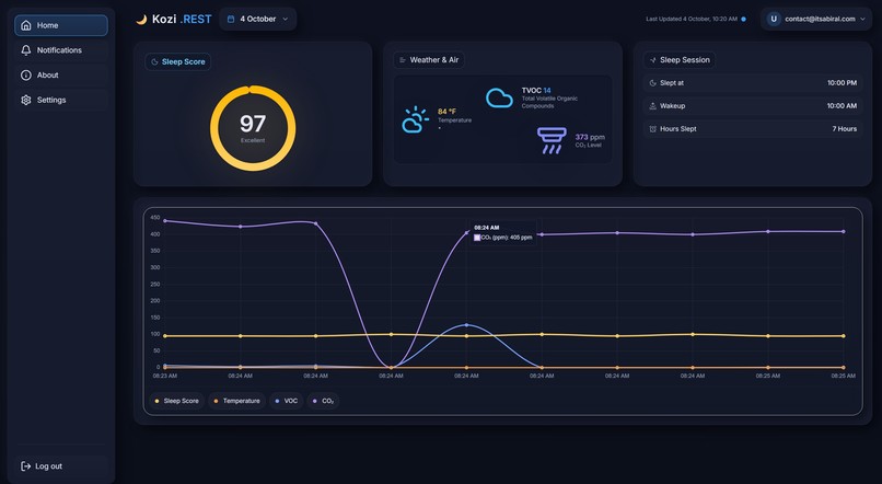 kozi.REST - AI Powered Sleep Tracking Device – screenshot 2