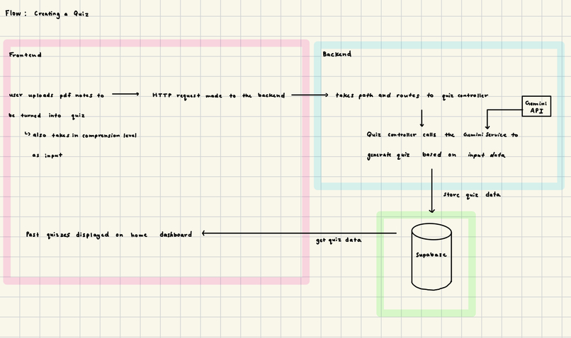 EduQuest – screenshot 1