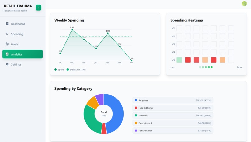Retail Trauma – screenshot 4