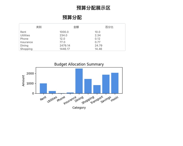 FinanceFlow – screenshot 2