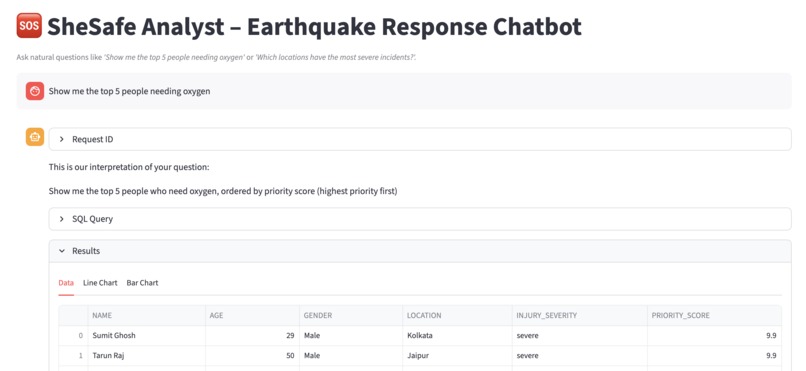 CrisisCompanion – screenshot 4