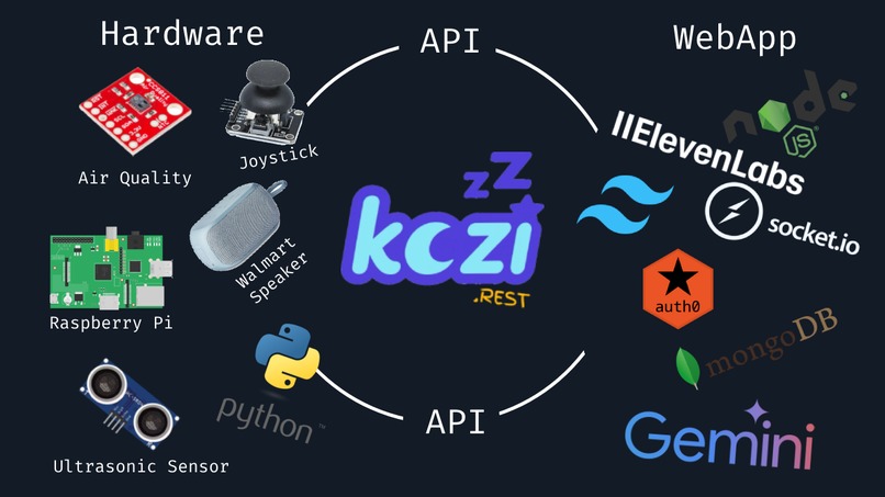 kozi.REST - AI Powered Sleep Tracking Device – screenshot 5
