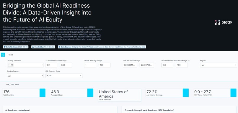 Bridging the AI Readiness Divide – screenshot 1