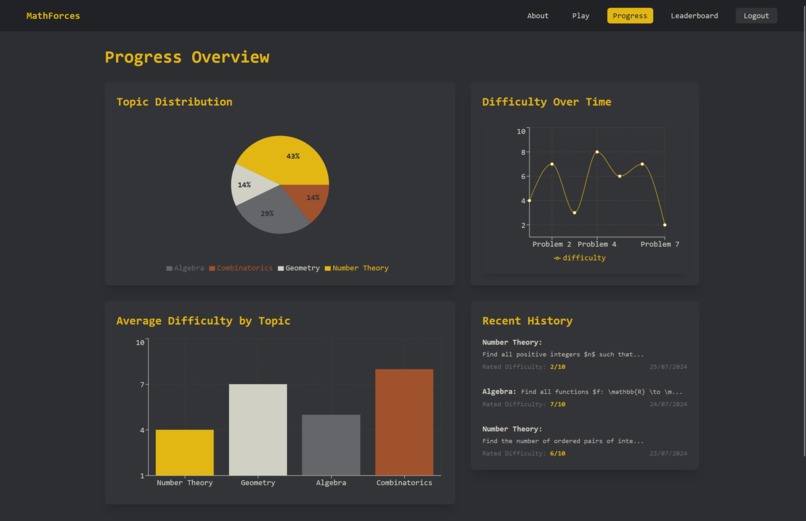 MathForces – screenshot 7