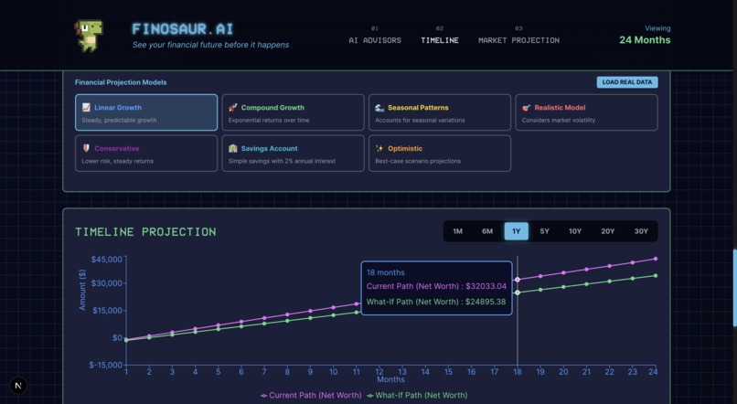 Finosaur.ai – screenshot 3