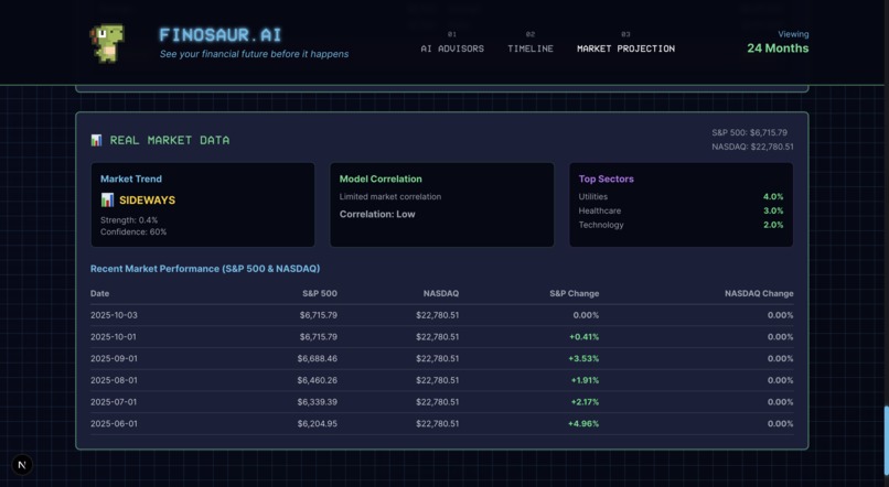 Finosaur.ai – screenshot 6