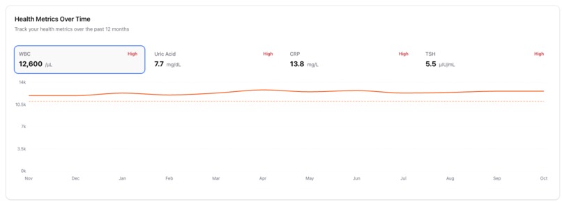 HealthAlzer – screenshot 1