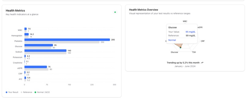 HealthAlzer – screenshot 6